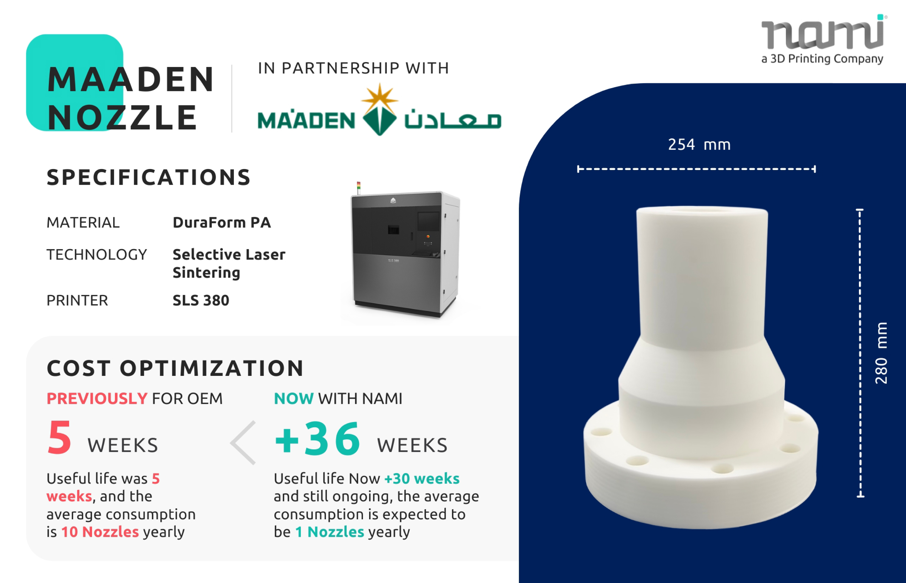 NAMI and Maaden |  A Groundbreaking Partnership in 3D Printing